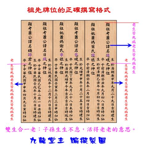 神主牌祖先牌位寫法|安置牌位學問多，書寫、擺放規則你都知道嗎？解析牌。